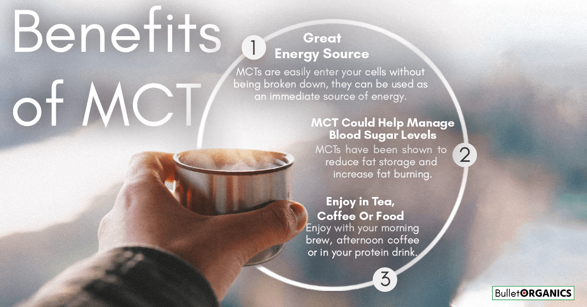 Ketogenic Diet could help you